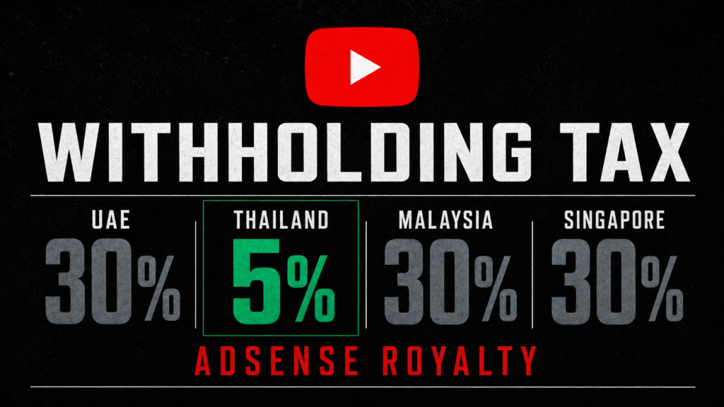 Informational graphic of withholding tax by country: UAE 30%, Thailand 5% (highlighted), Malaysia 30%, Singapore 30% with AdSense royalty caption.